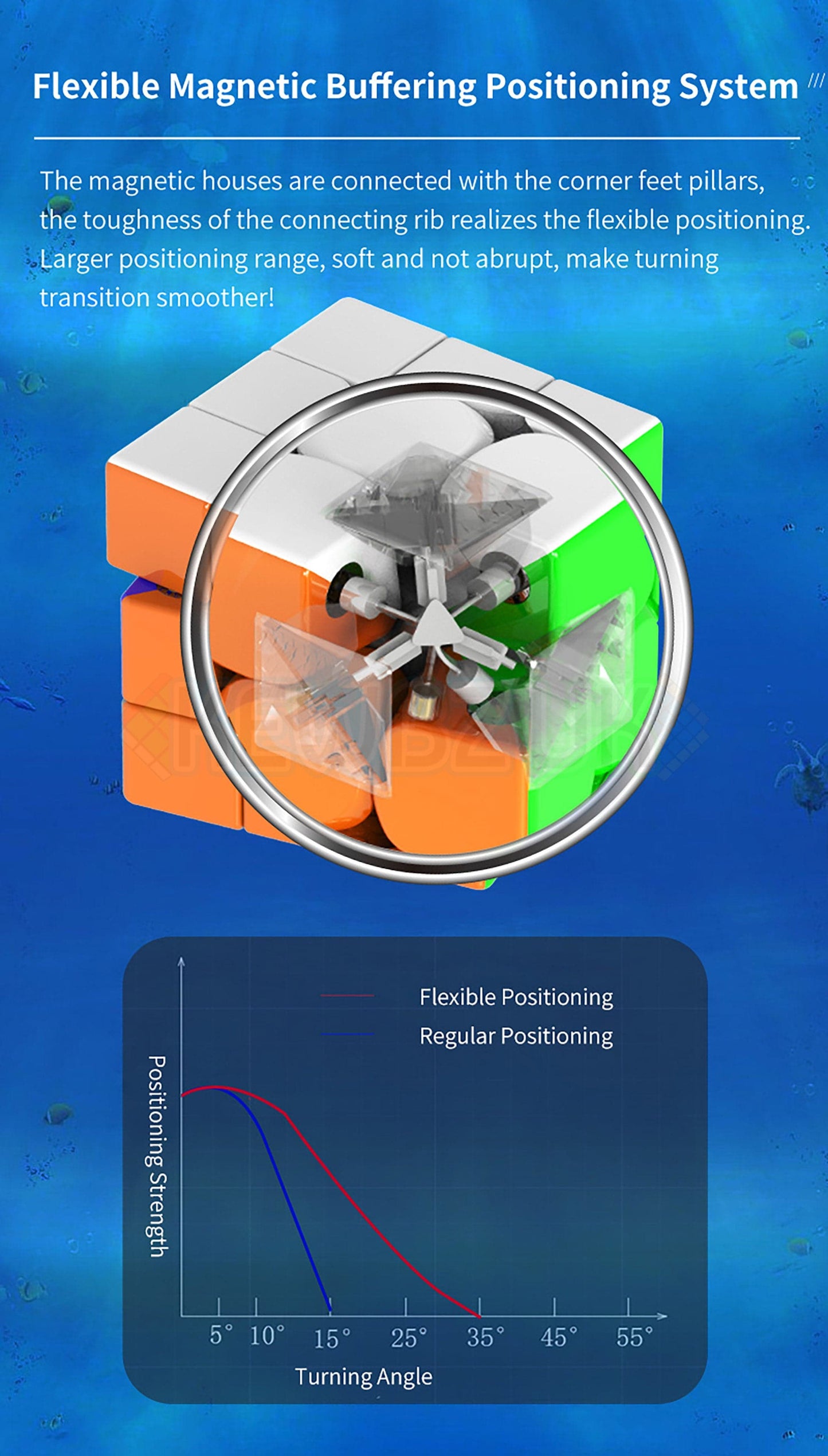 HaiTun WaveRider V1 Standard (Magnétique)